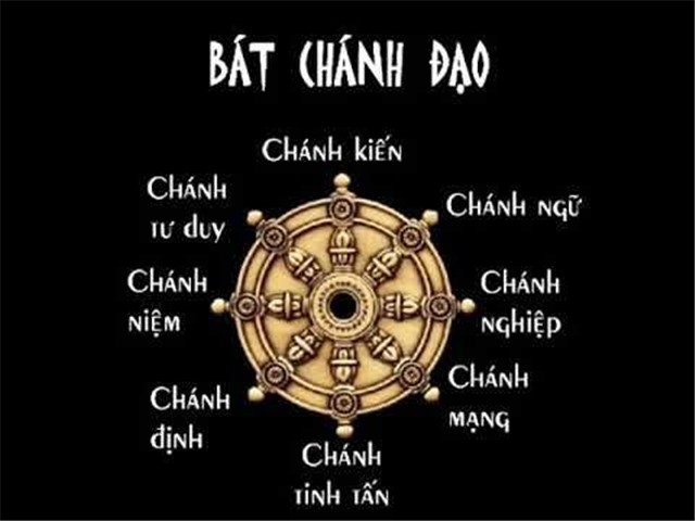 Nội dung tám thành phần chính trong Bát Chánh Đạo